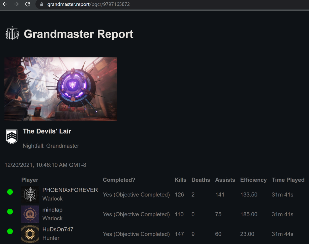 grandmaster.report results for mindtap#2412